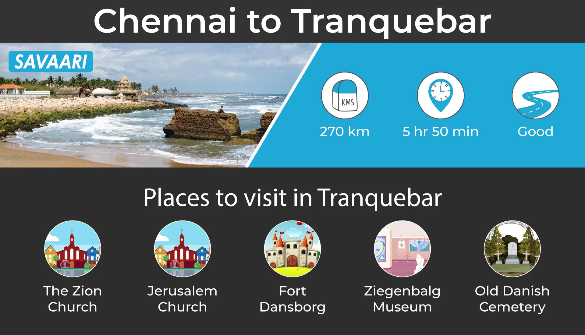 Chennai to Tranquebar coastal road trip