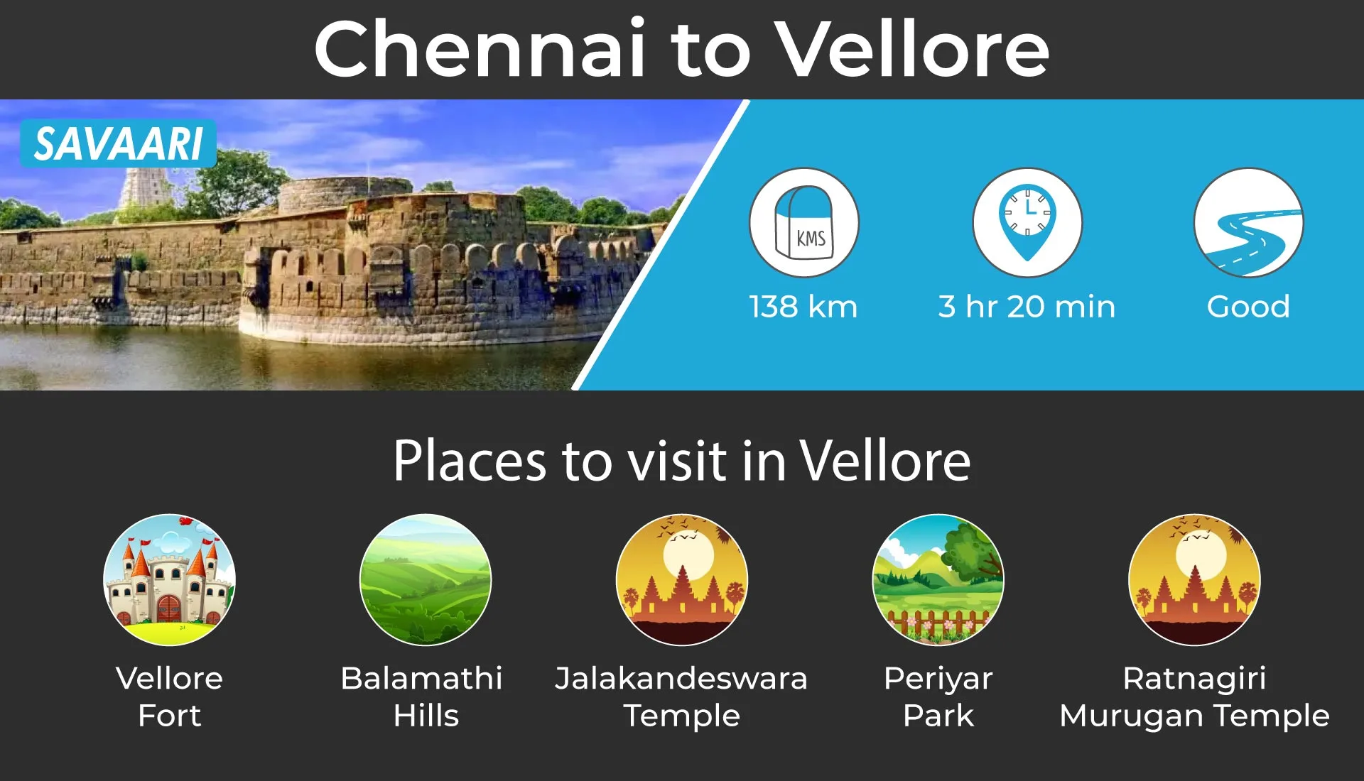 Place to visit near chennai, Vellore