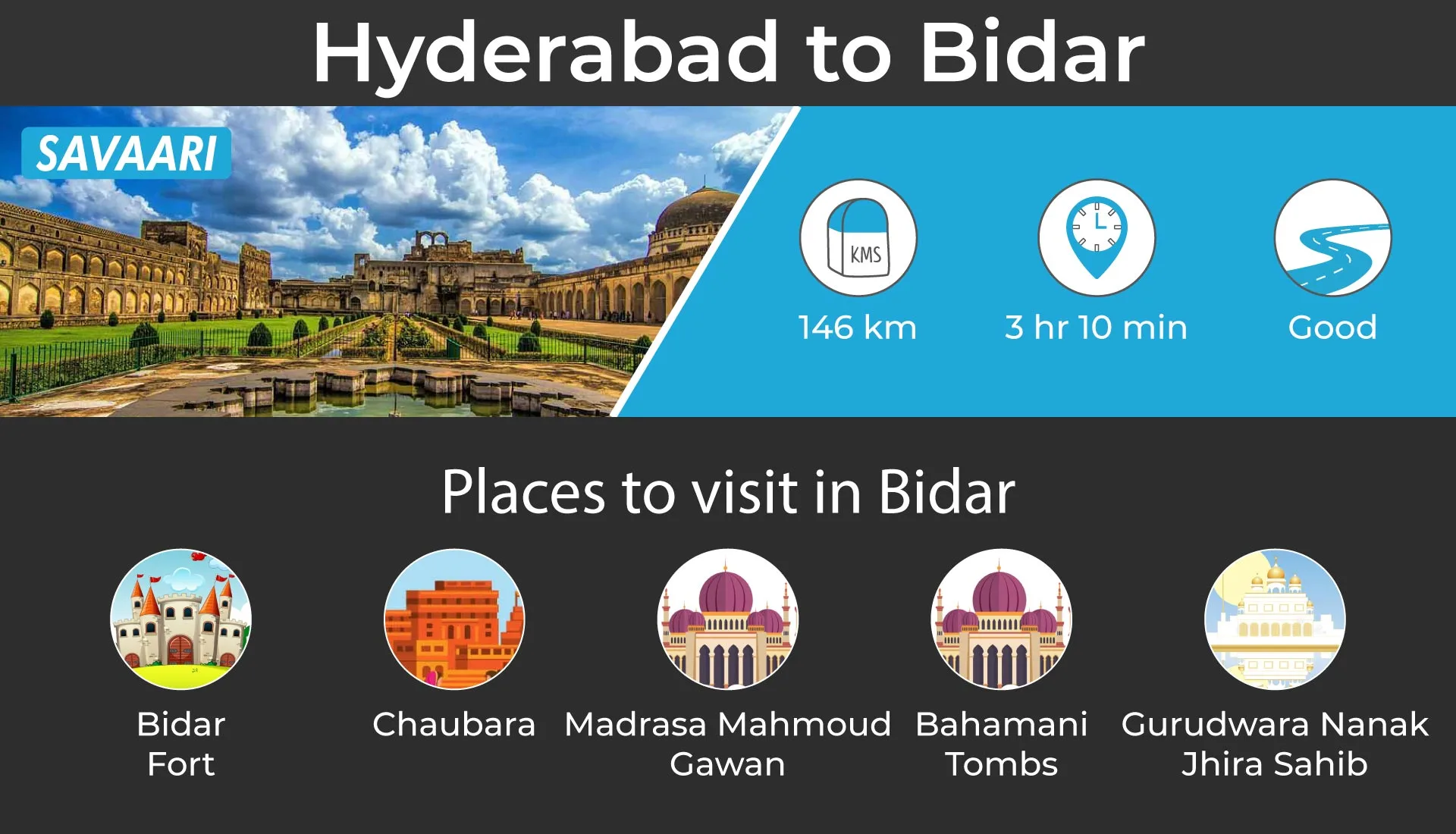 Hyderabad to Bidar quick drive by car
