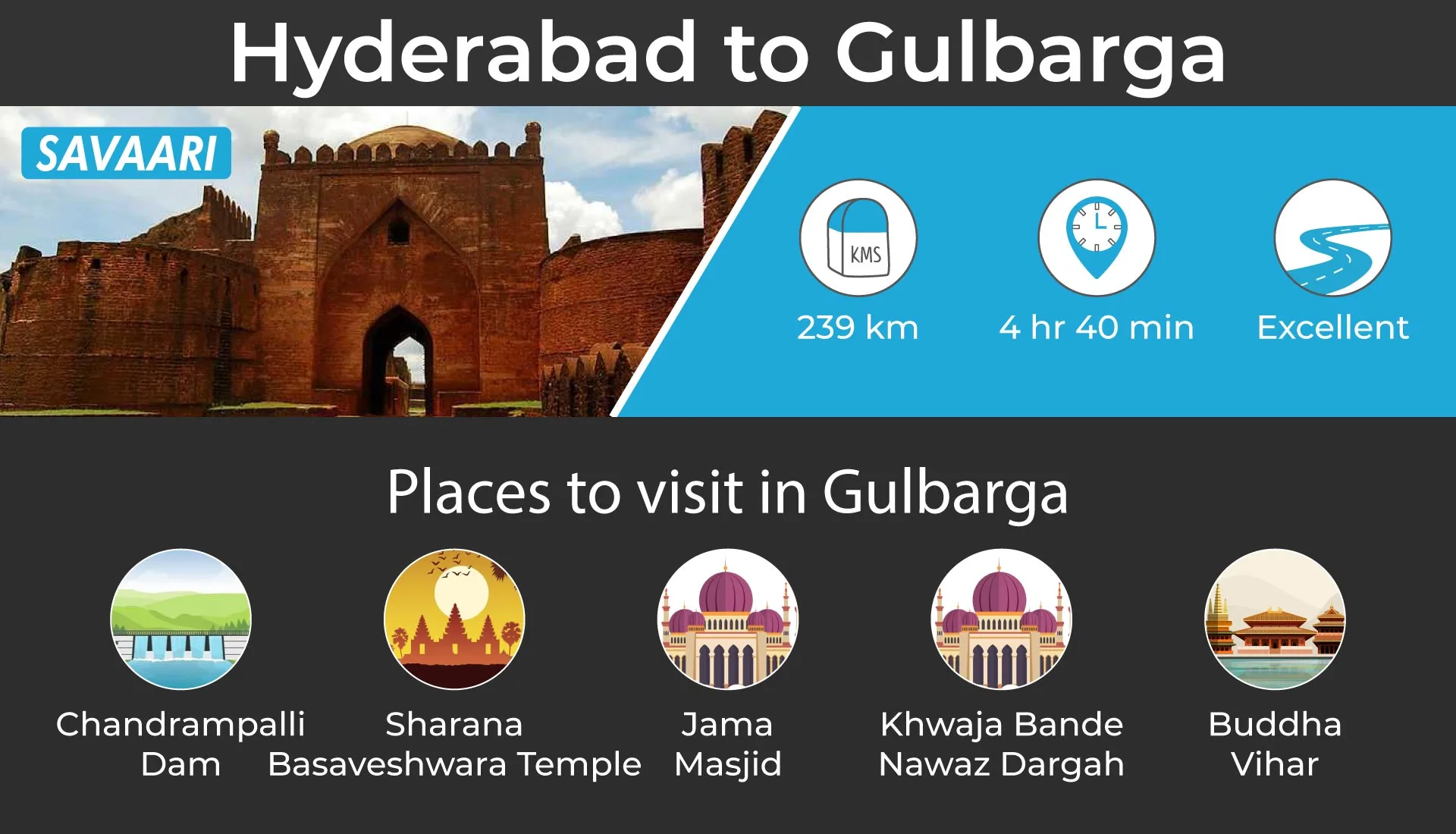 Places to visit near Hyderabad