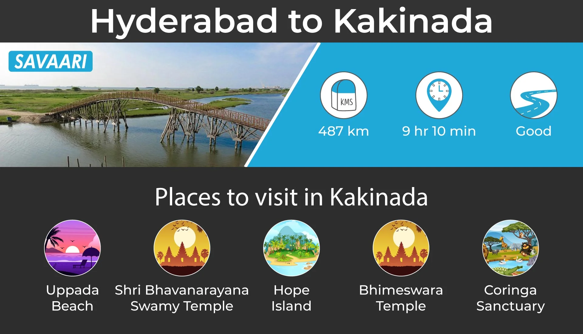 Hyderabad to Kakinada by road