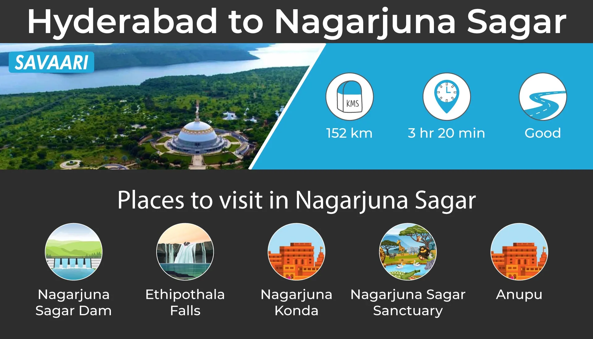 Places to visit near Hyderabad for picnic - Nagarjuna Sagar dam