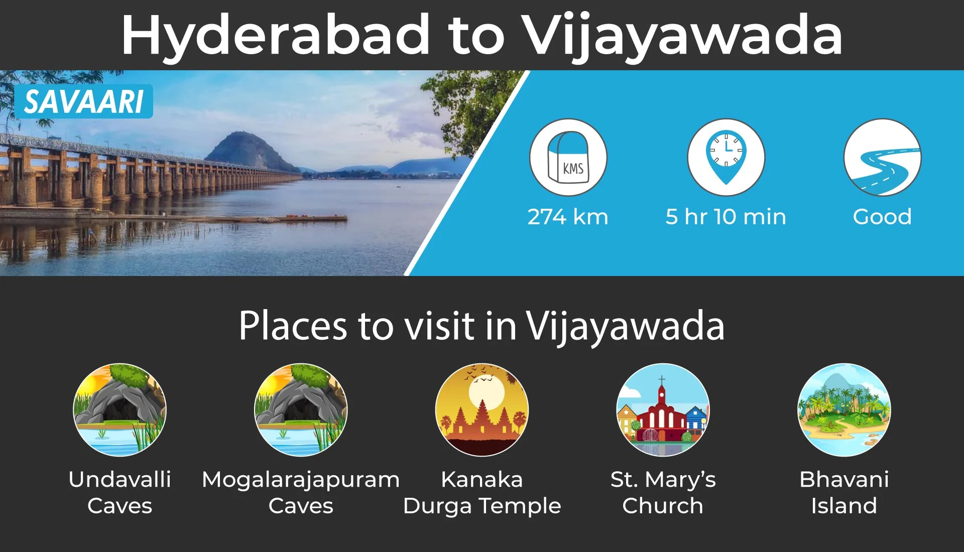 Places to visit near Hyderabad - Vijaywada