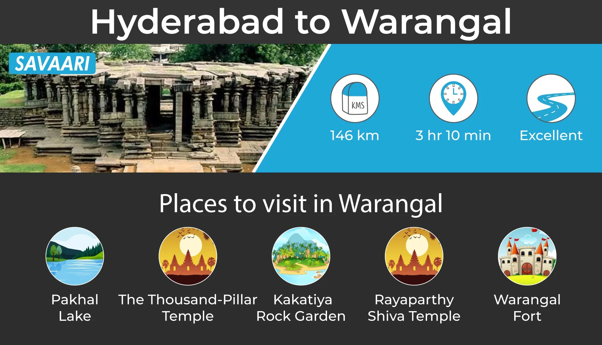 Heritage place near Hyderabad - Warangal