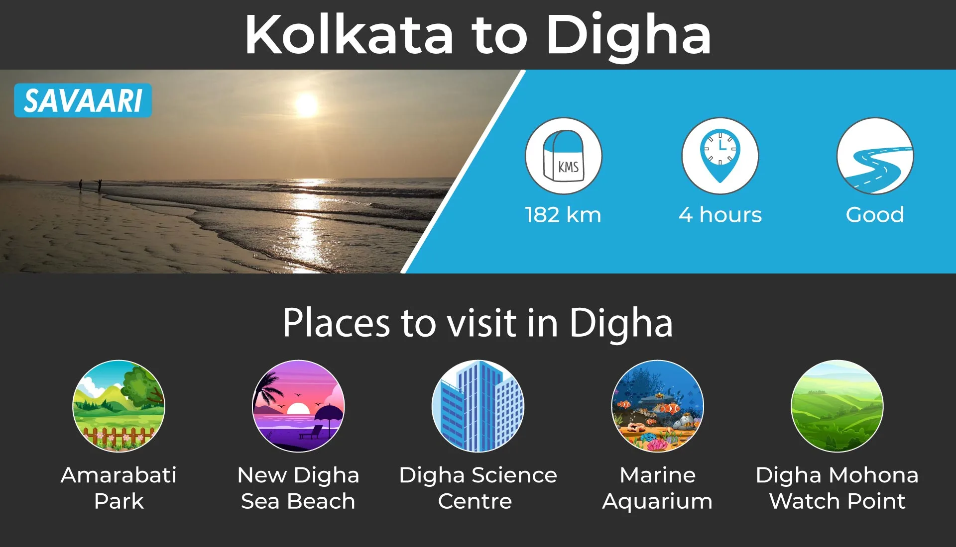 Beach places to visit near Kolkata, Digha