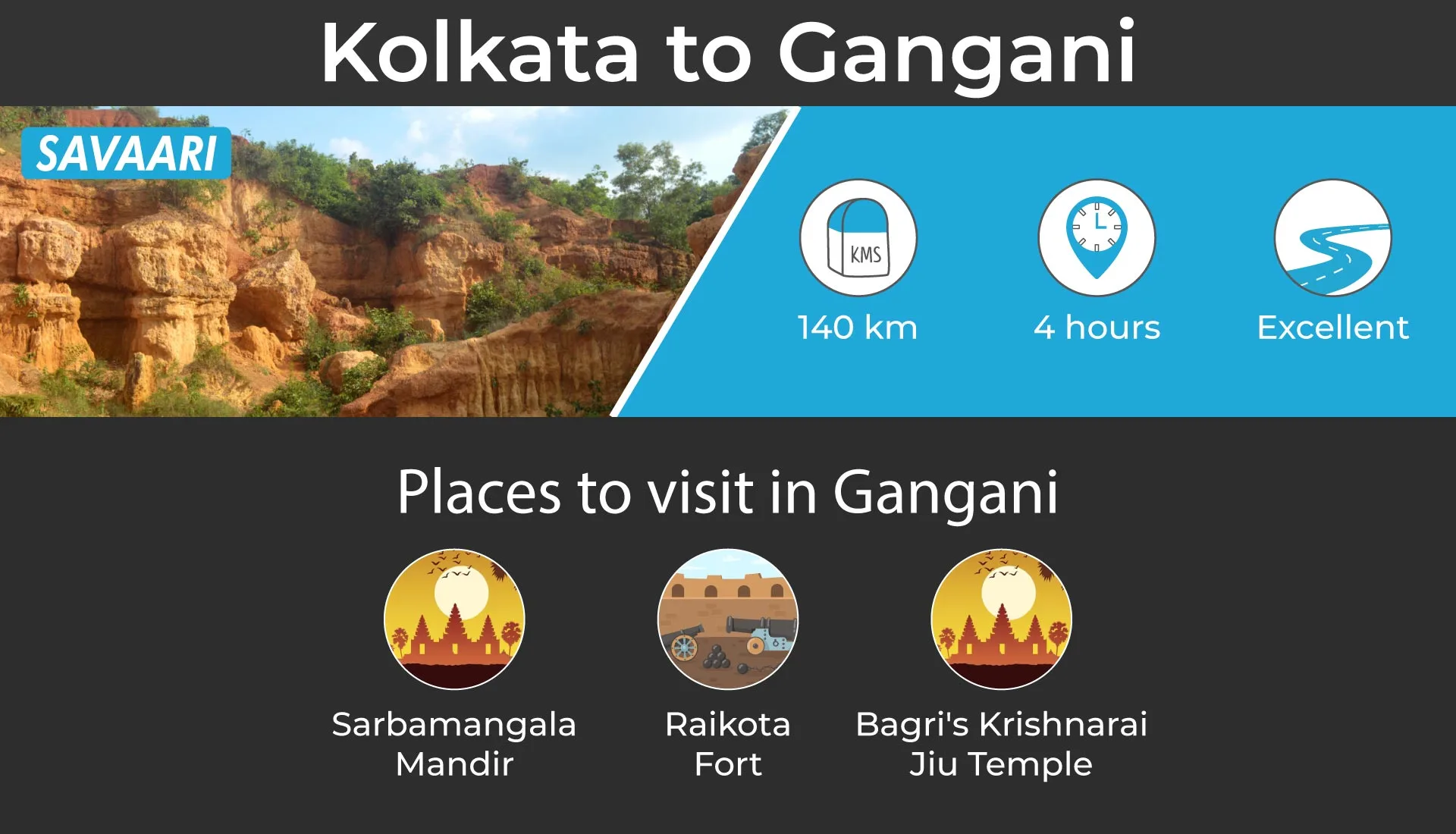 Gangani places to visit nearby