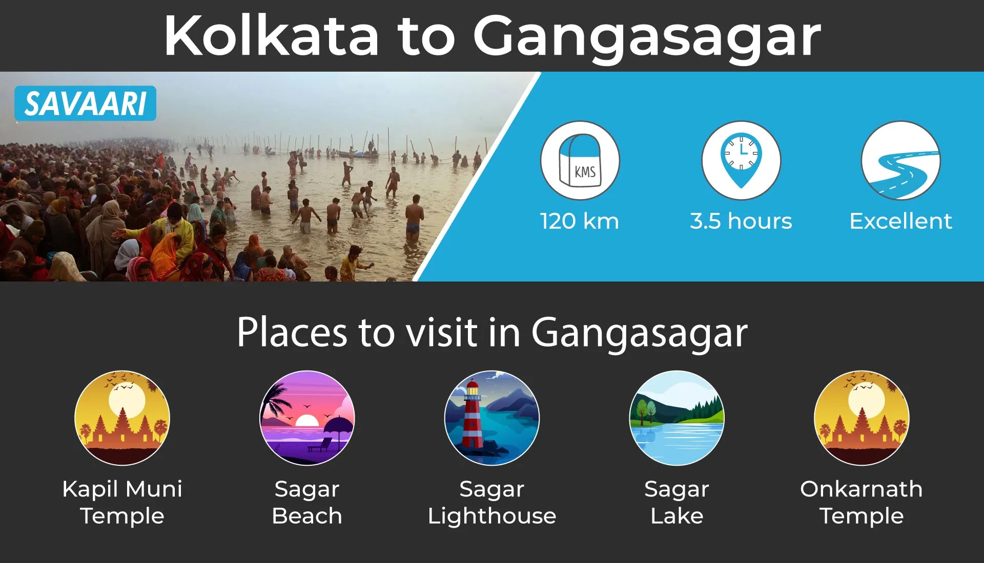 Gangasagar drive from Kolkata