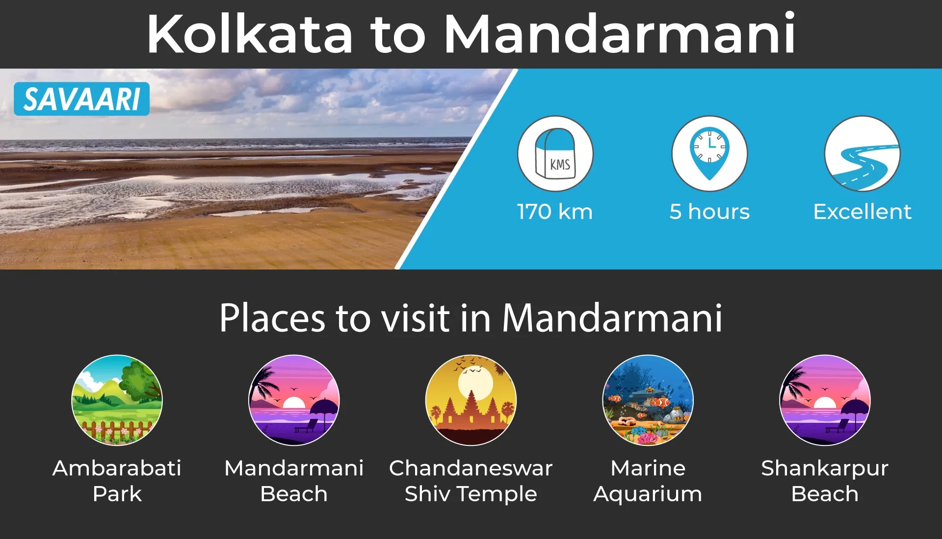 places to visit near Kolkata, Mandarmani