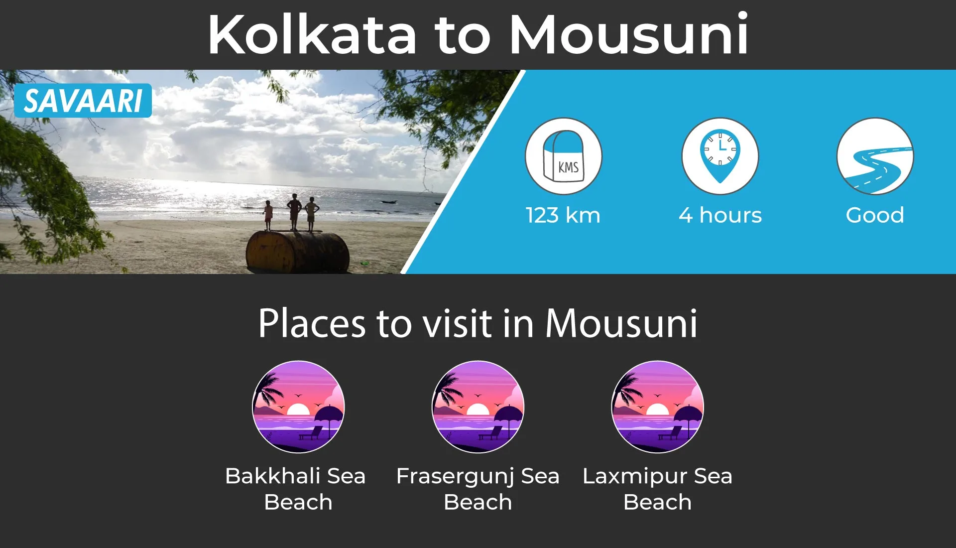 Kolkata to Mousuni a scenic shoreline road trip