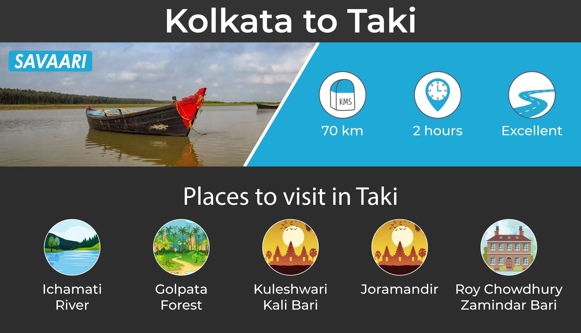 tourist spot near kolkata within 100 km