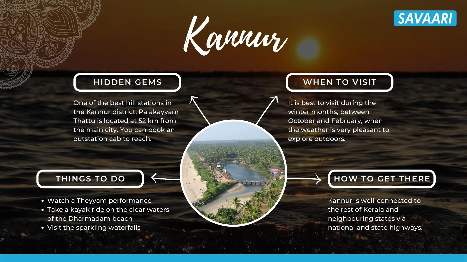 Where Culture and Coastline Merge Things to do in Kannur
