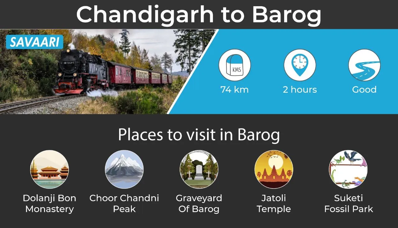 Chandigarh to Barog by road