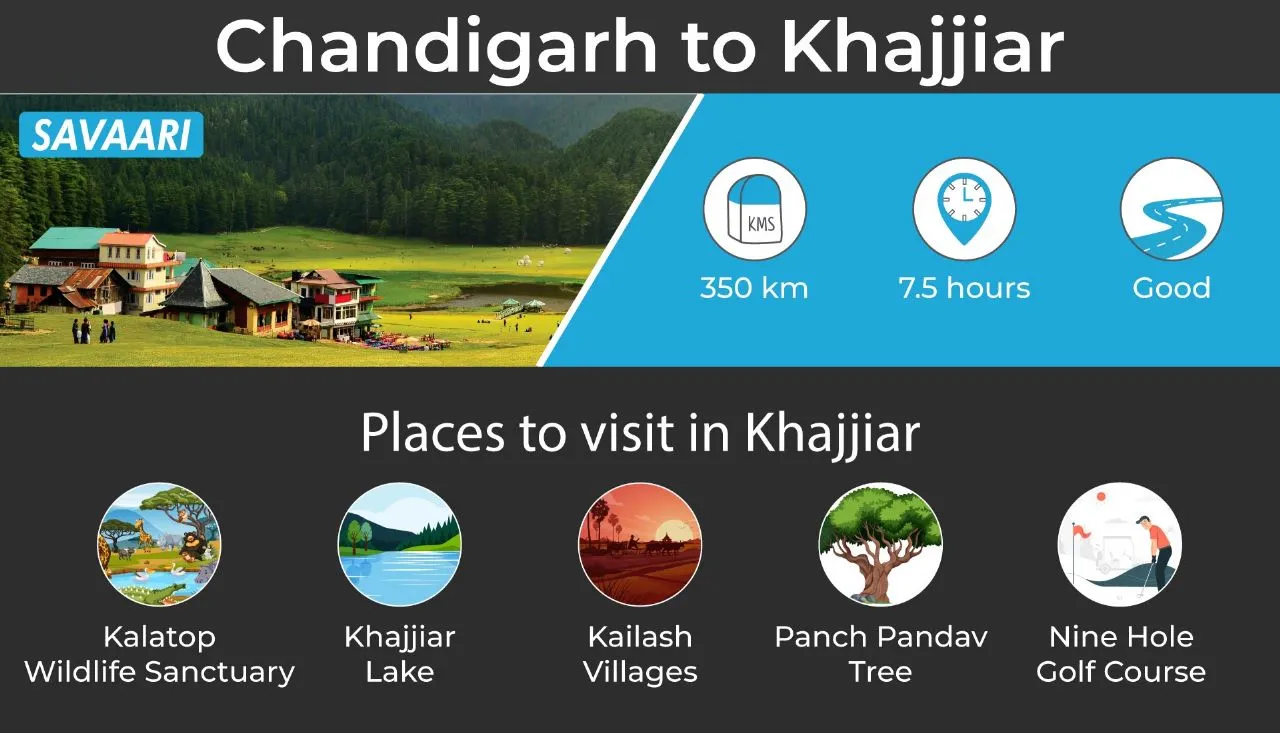 places to visit near Chandigarh, Kajjiar