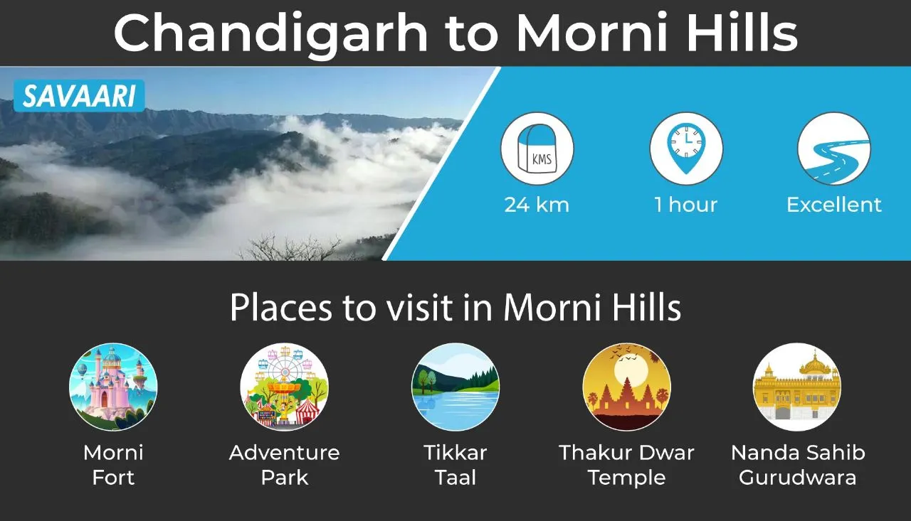 places to visit near Chandigarh, Morni hills