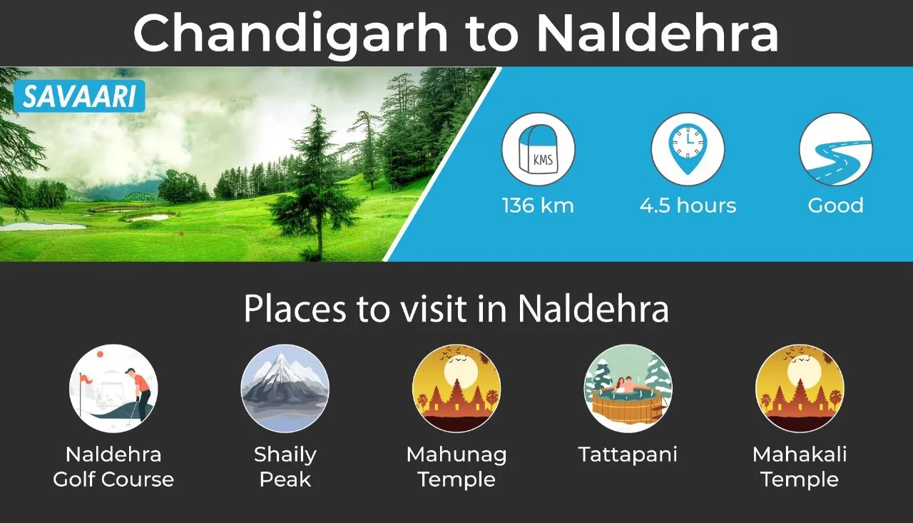 Naldhera place to visit near Chandigarh by car 