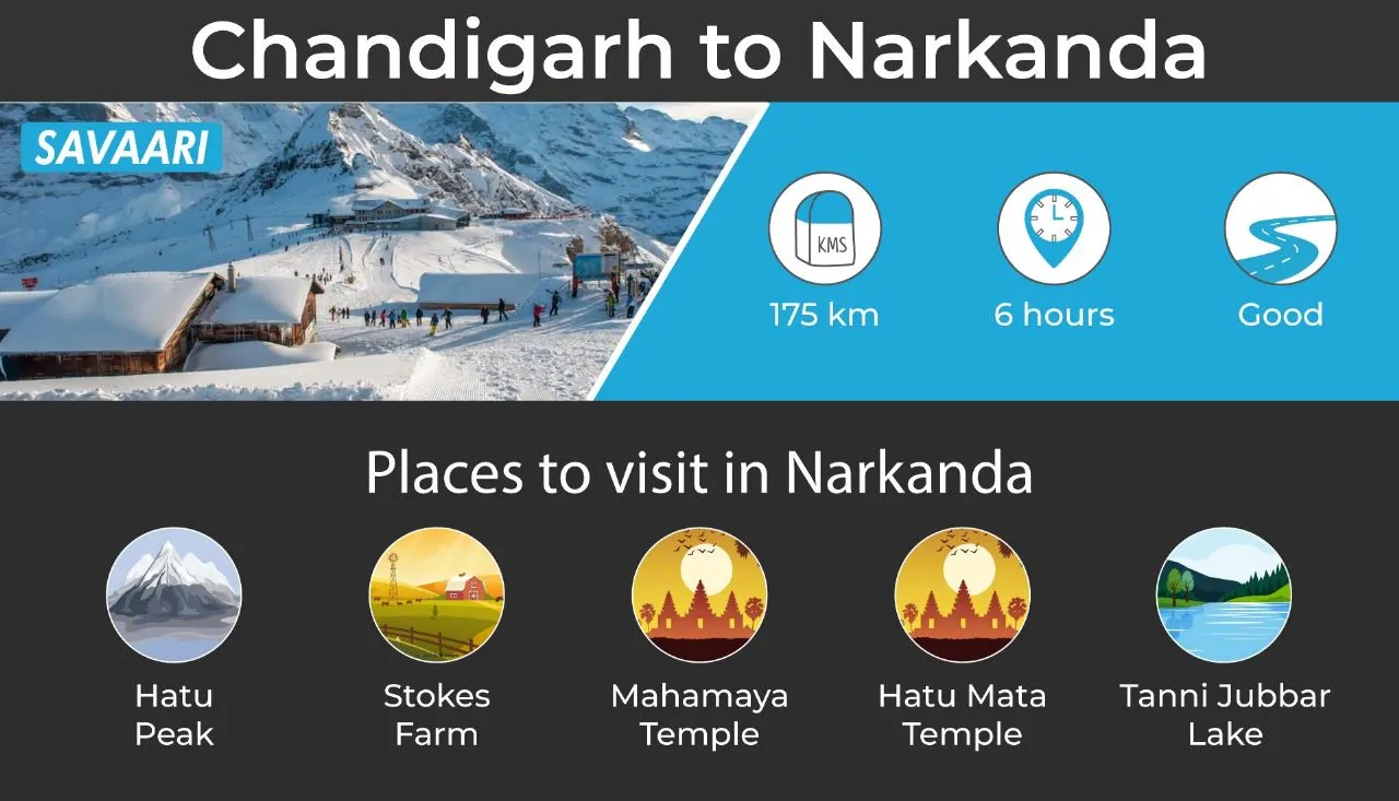 Chandigarh to Narkanda a scenic road trip