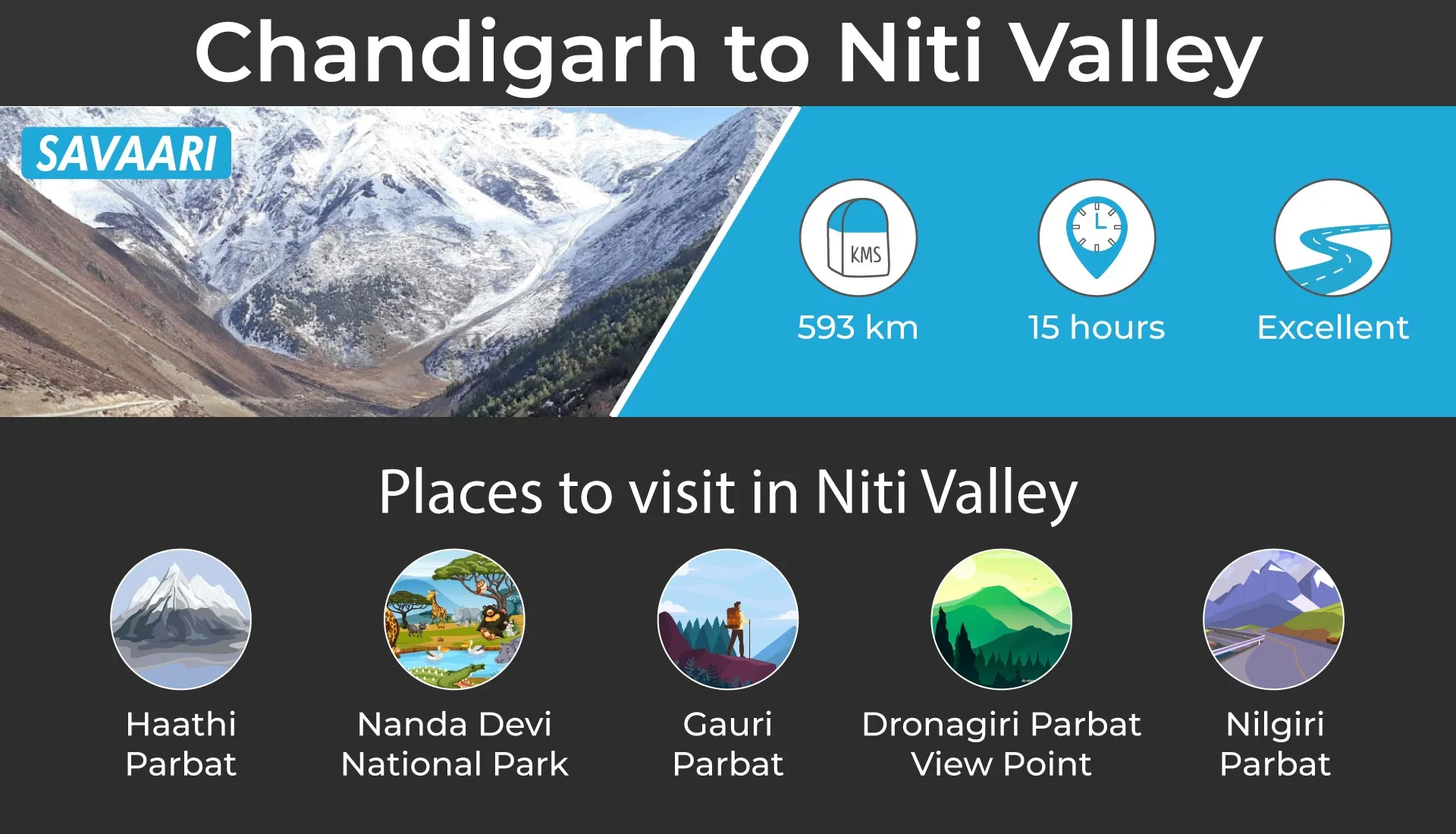 Chandigarh to Niti valley a scenic road trip