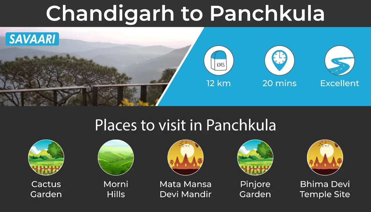 Chandigarh to Panchkula by road