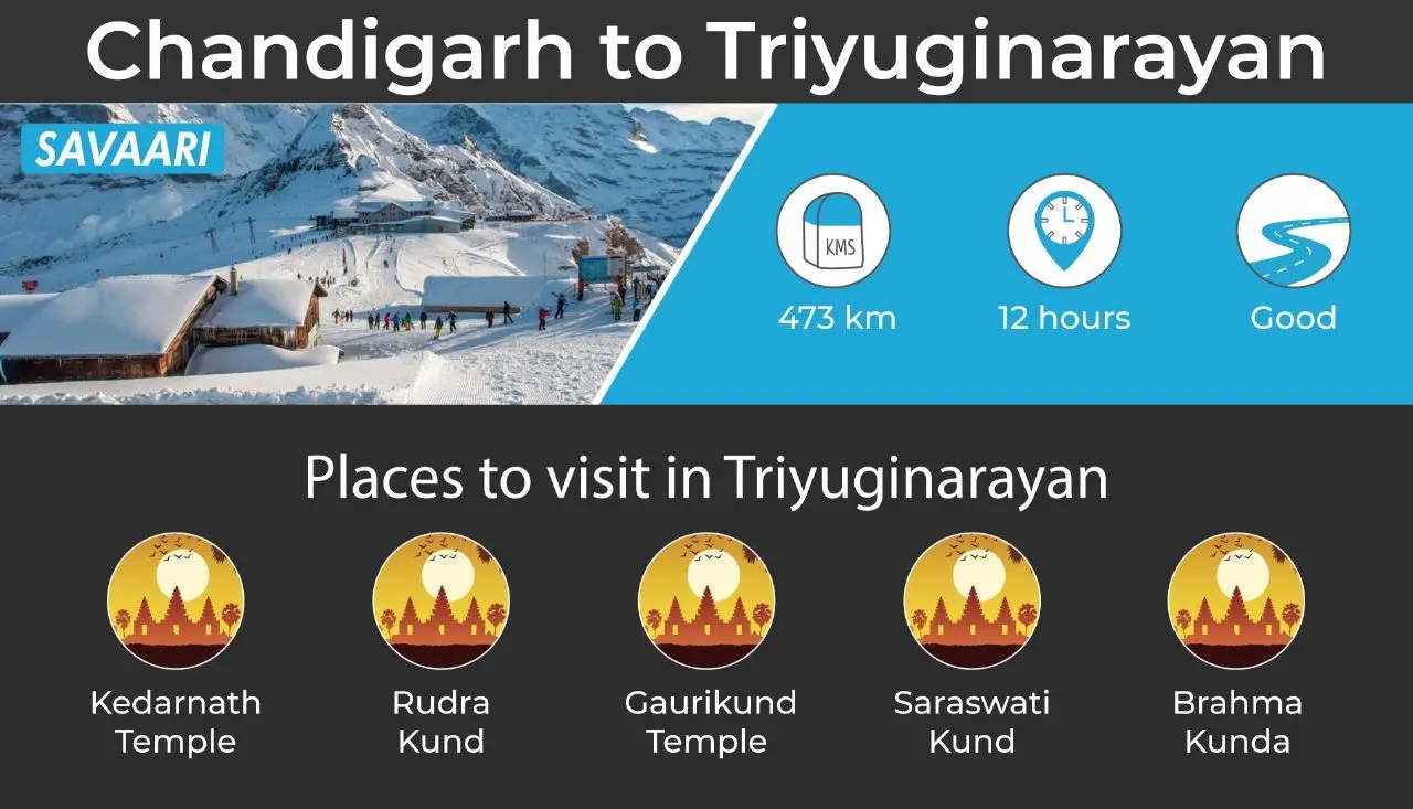Spiritual places near Chandigarh, Triyugnarayan