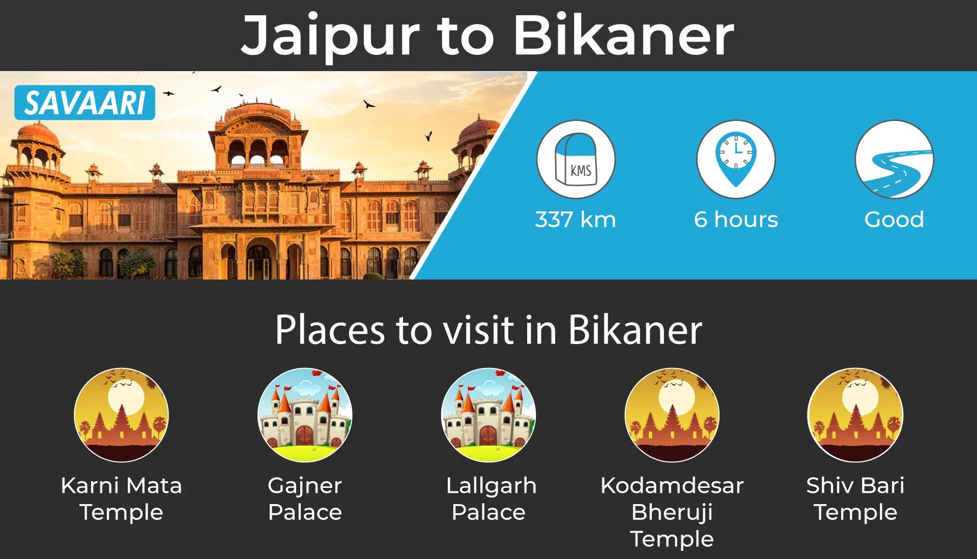 Bikaner place to visit near Jaipur by car 