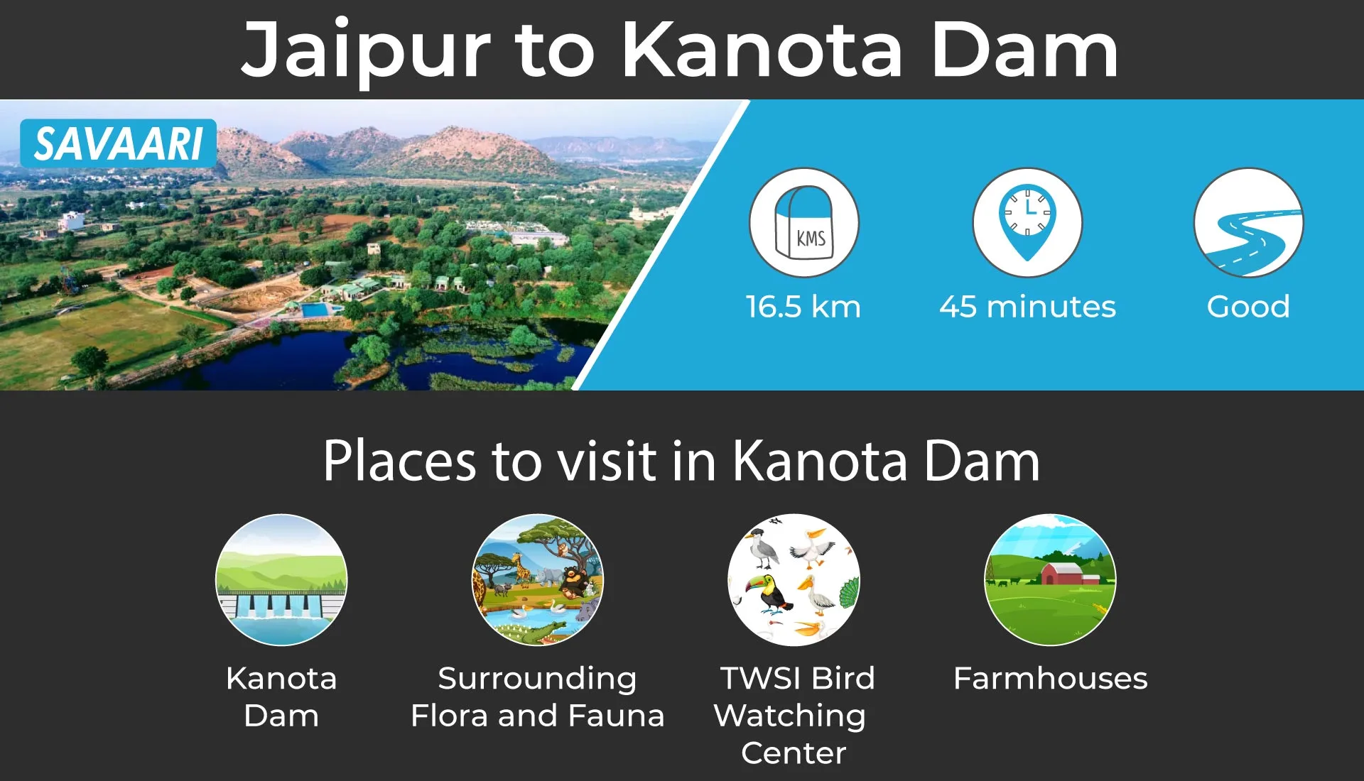 jaipur to Kanota Dam, a scenic road trip