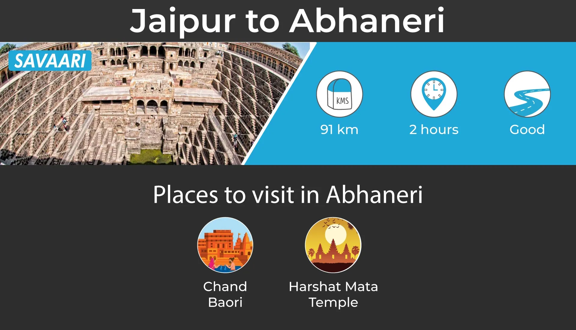 Places to visit by road near Jaipur, Abhaneri