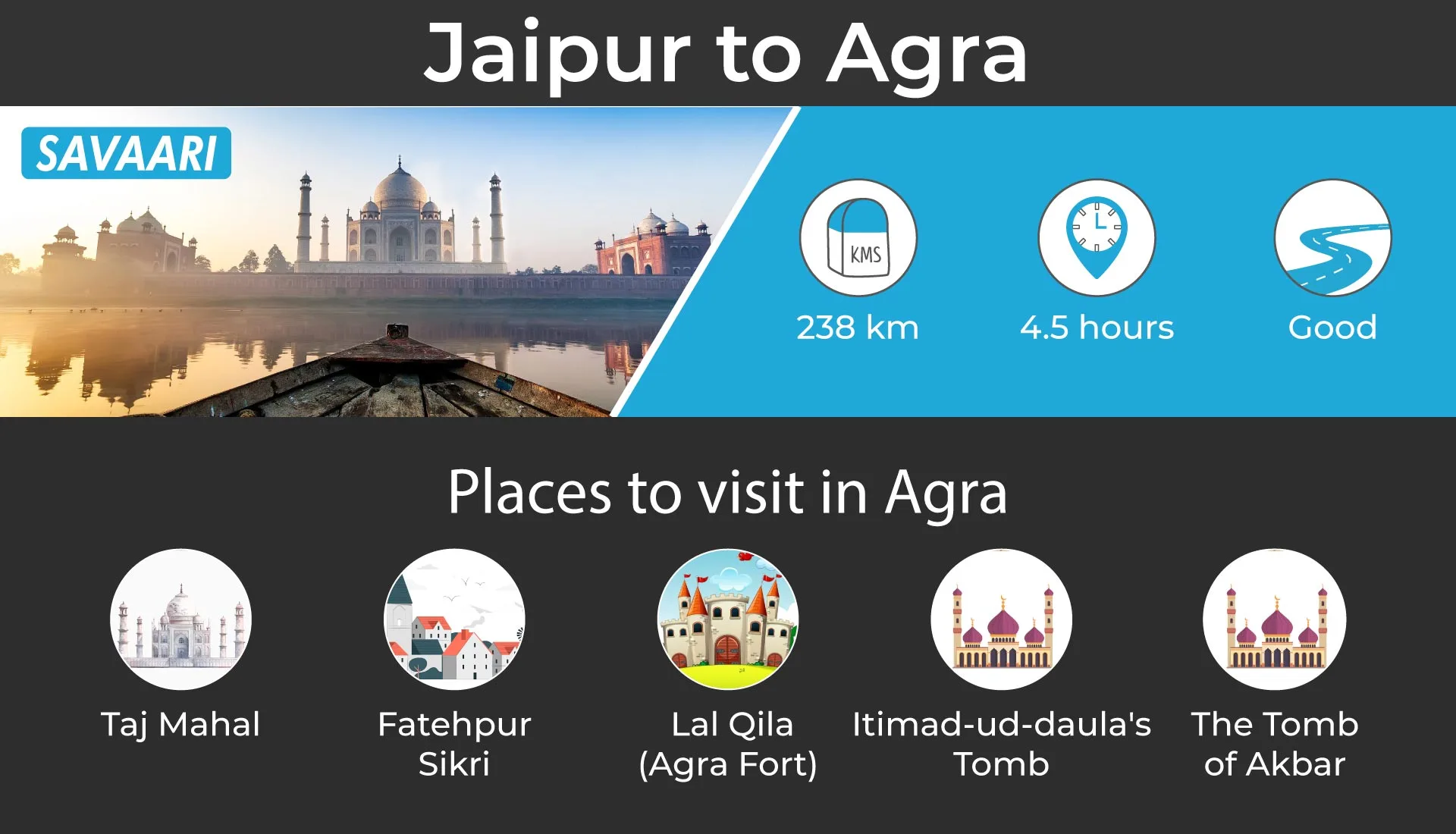 Jaipur to agra weekend getaway