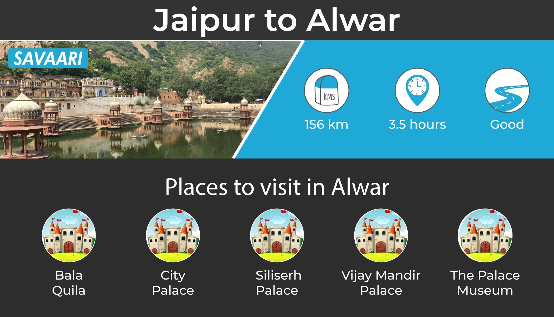 Alwar places to visit near jaipur by road