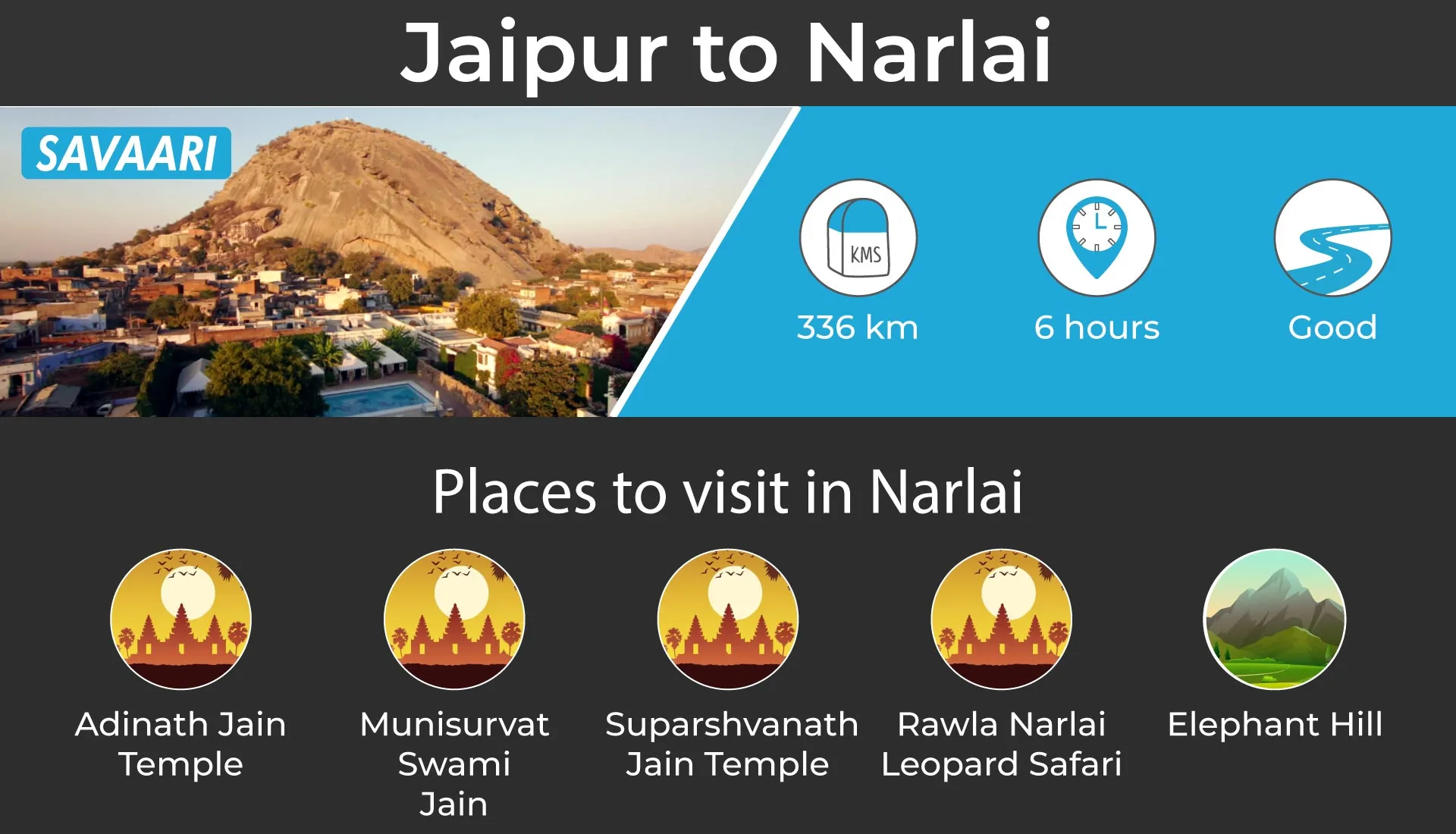 Jaipur to Narlai by car