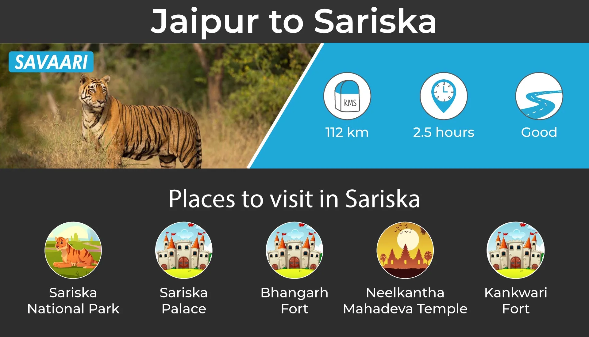 Sarika scenic road trip near Jaipur