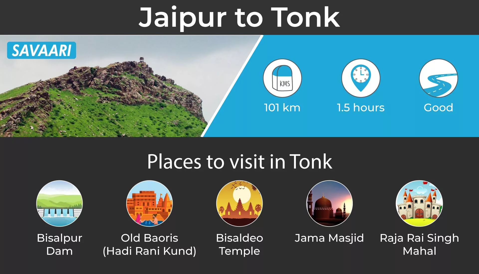 Jaipur to Tonk by road
