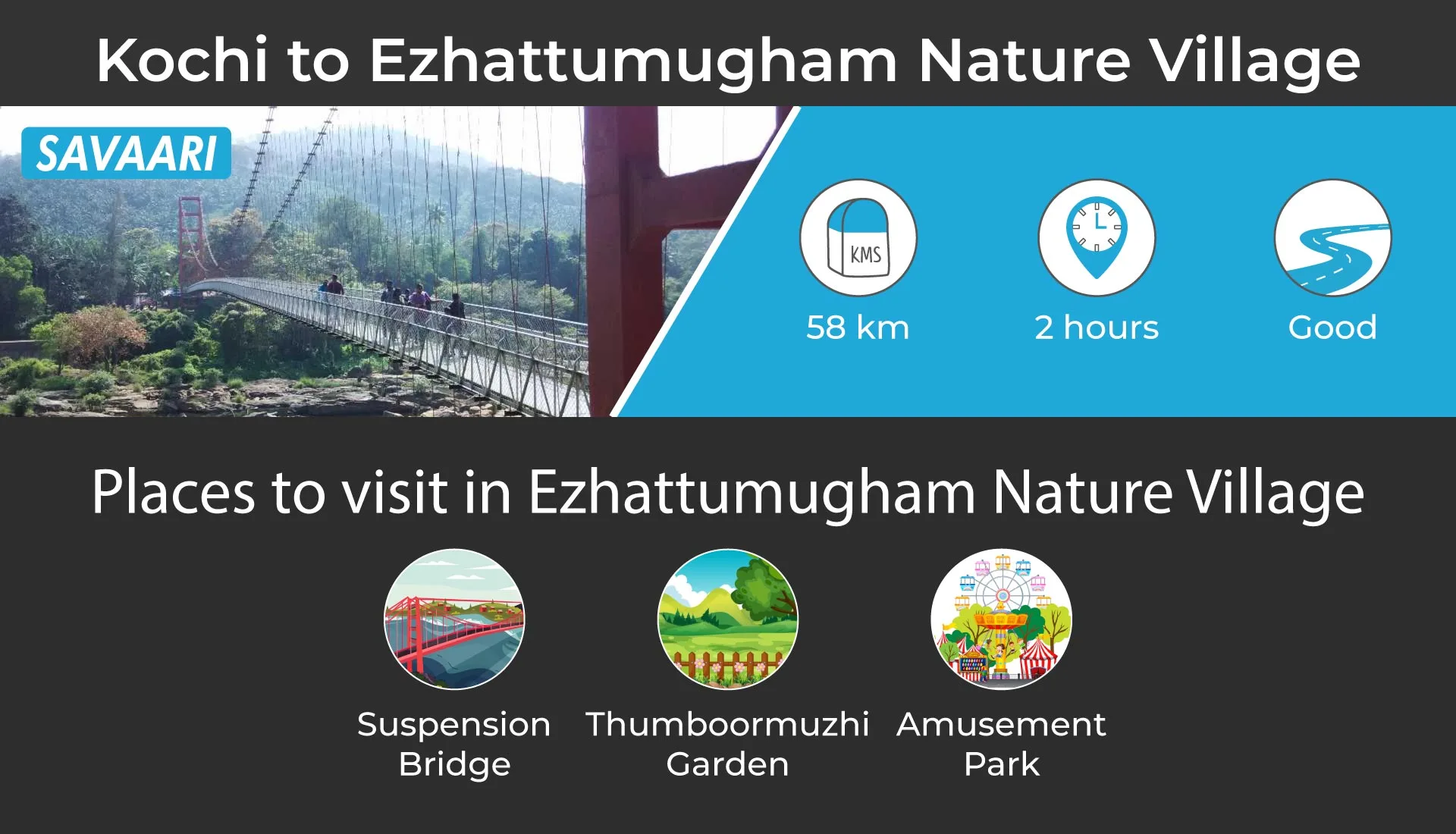 Kochi to Ezhattumugham Nature Village a scenic road trip