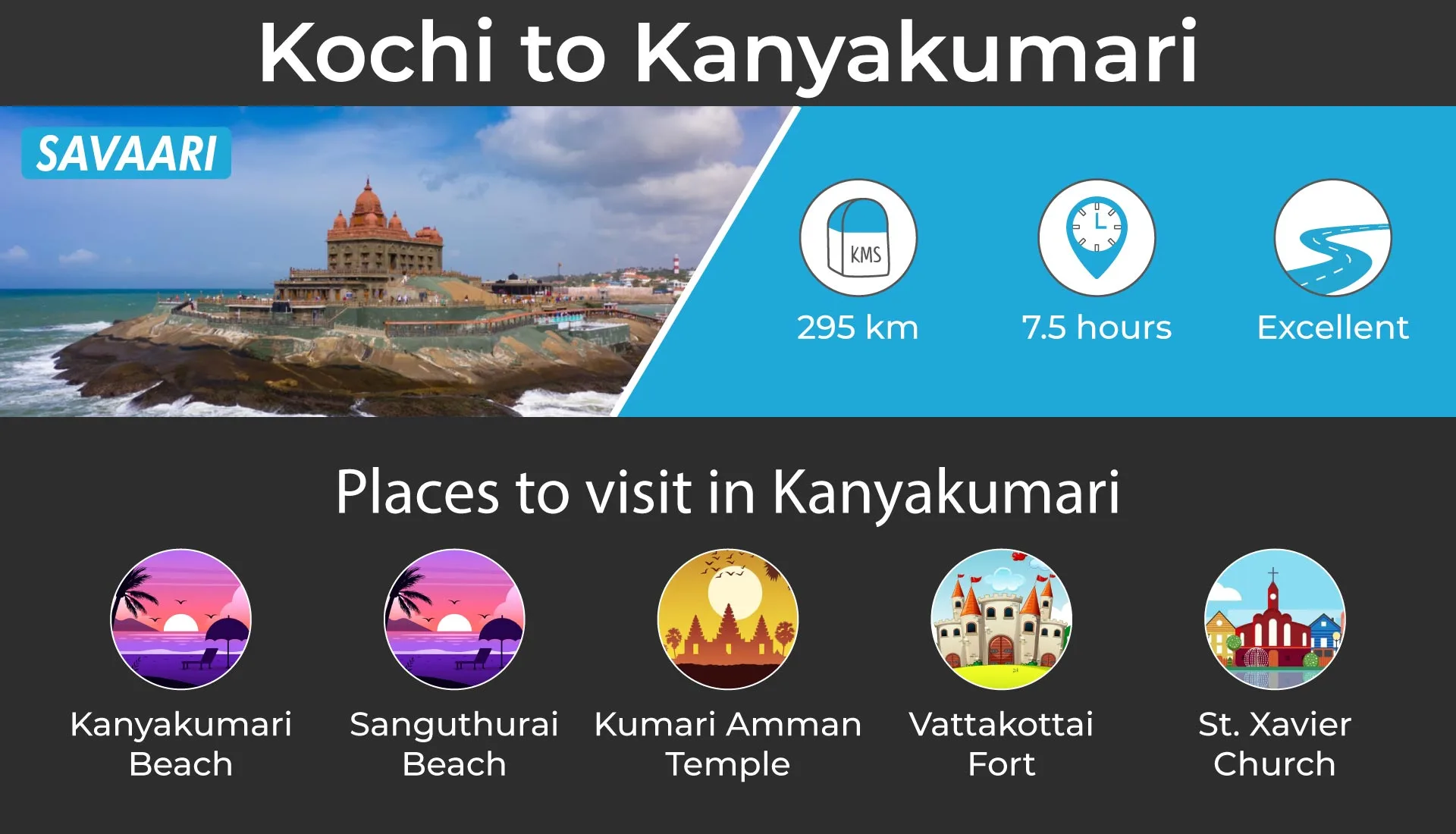 Kochi to Kanyakumari by road