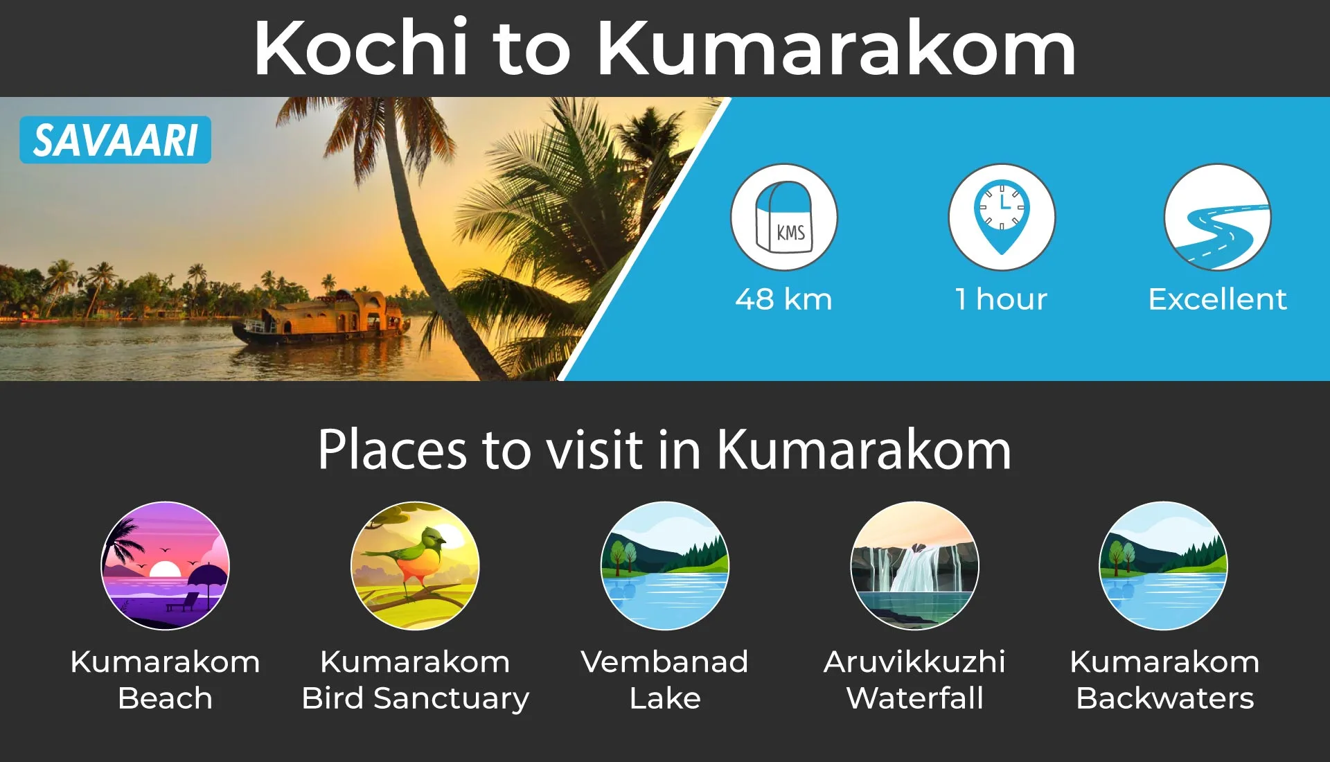 Kochi to Kumarakom scenic road trip