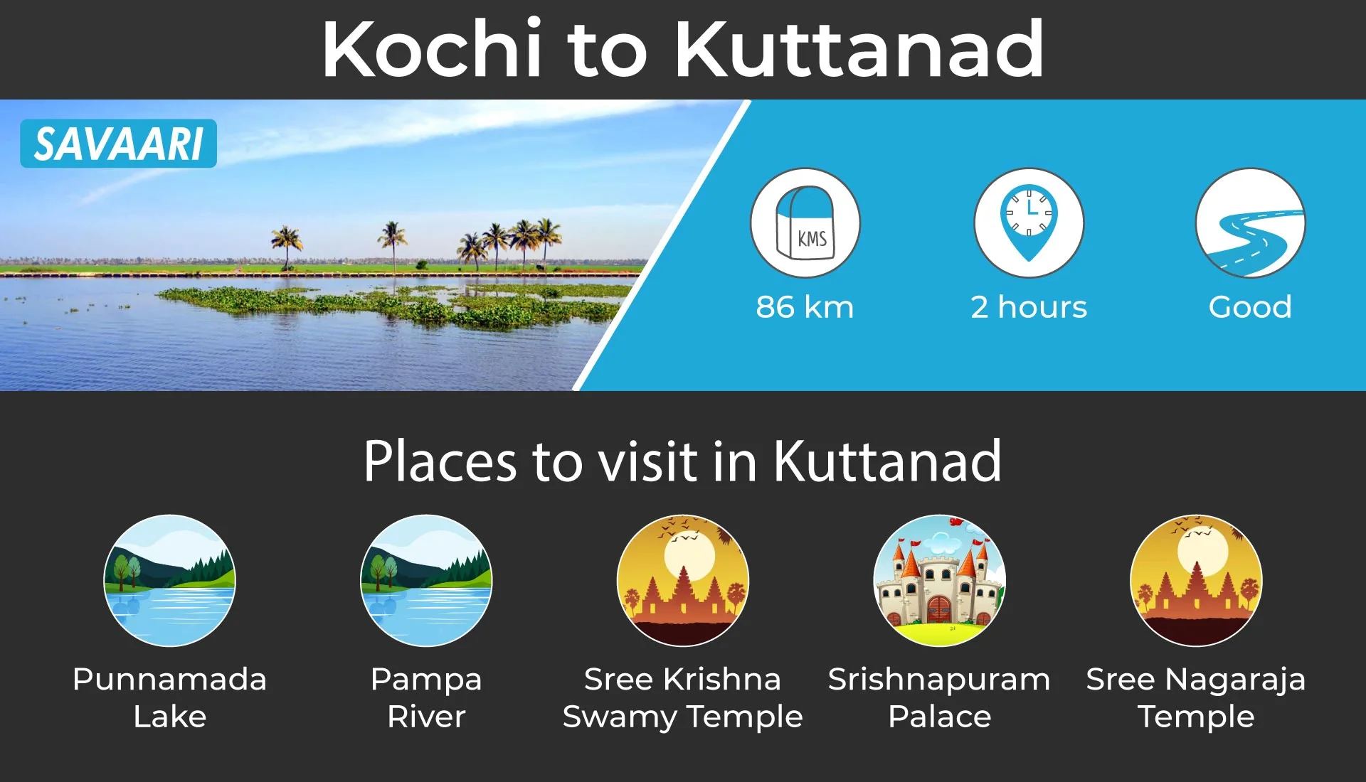 Kochi to Kuttanad road trip