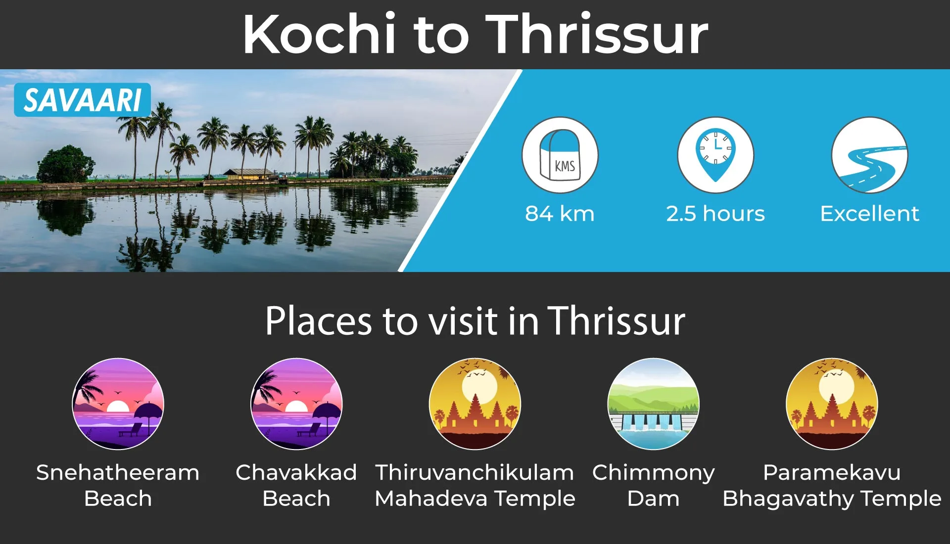 Kochi to Thrissur by road