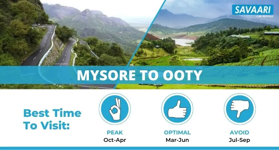 Mysore to Ooty by road
