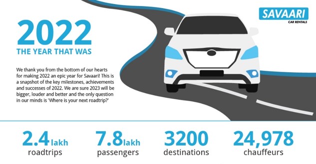 A look back at 2022 - Savaari Car Rentals