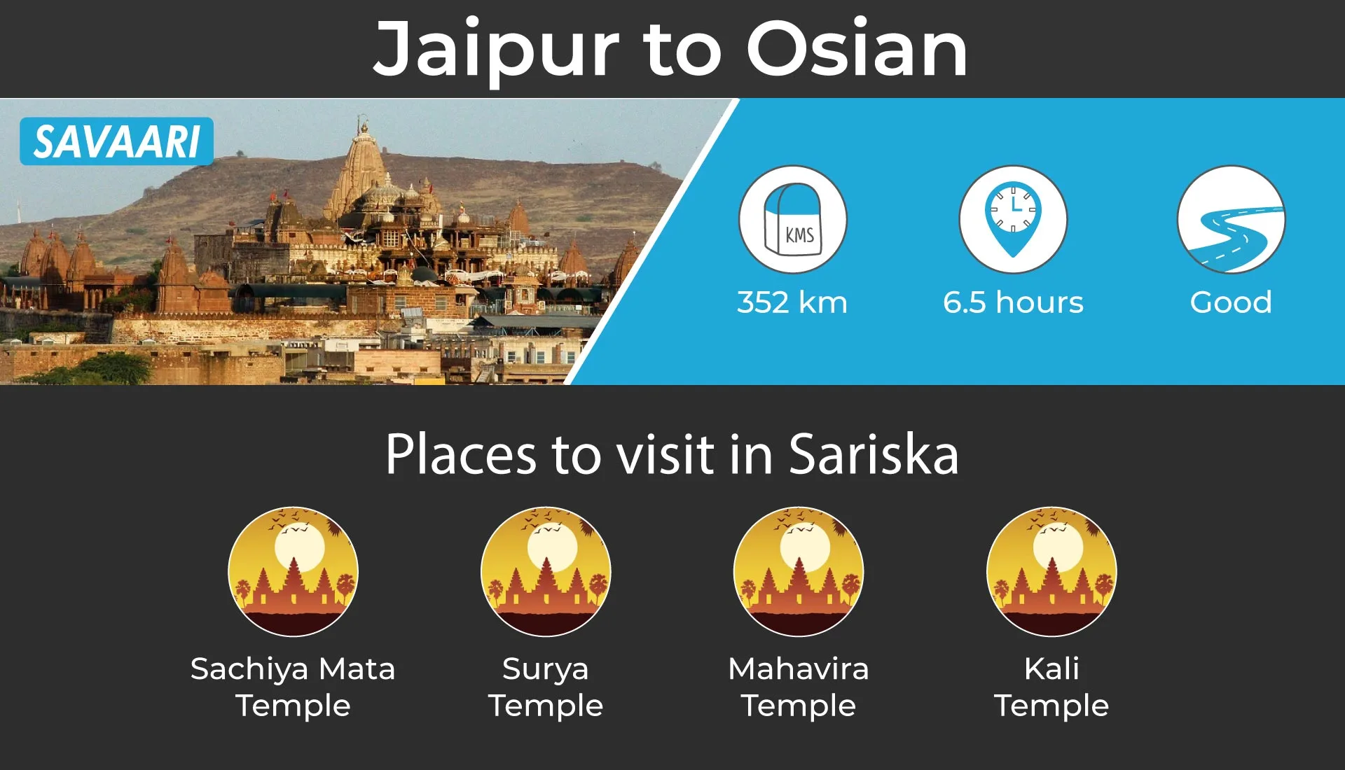 best road trips from jaipur