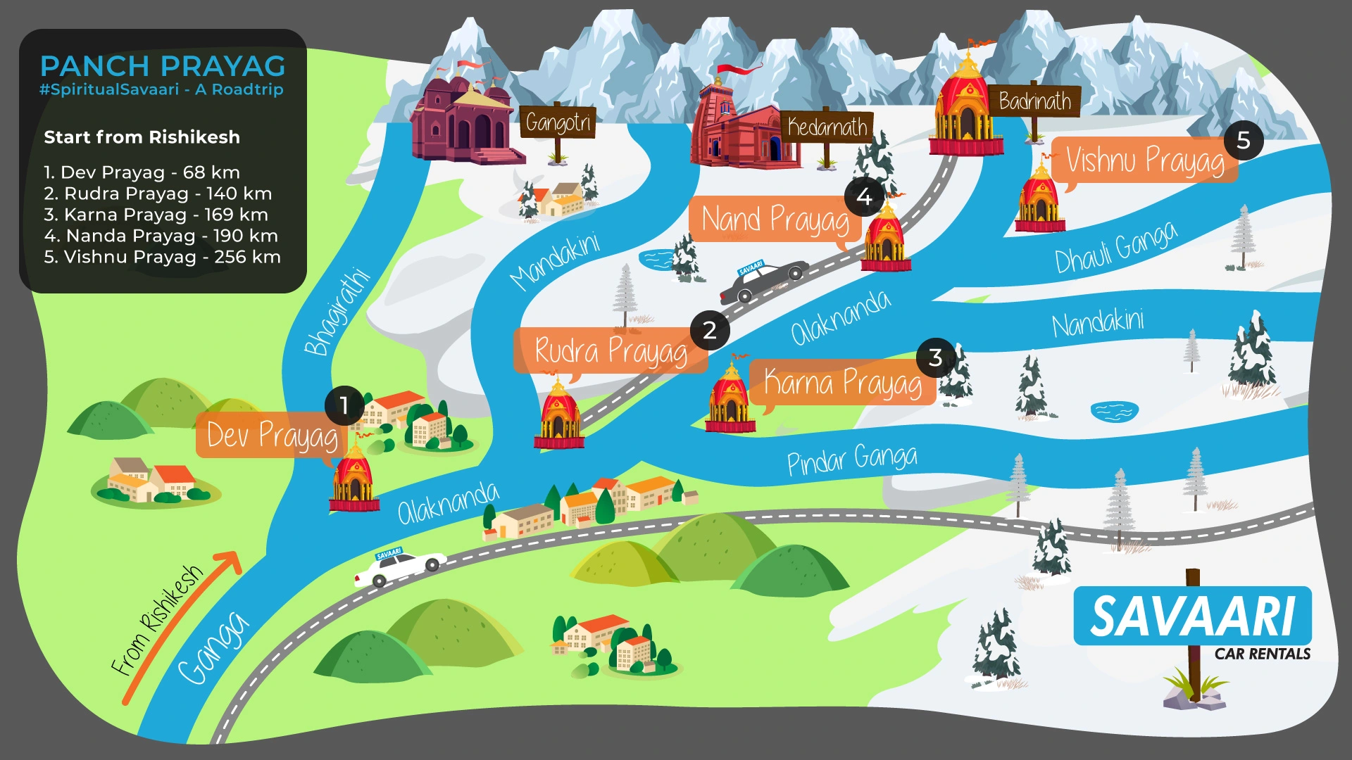 Panch prayag route map
