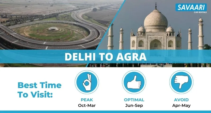 Best time to visit Agra from Delhi by road