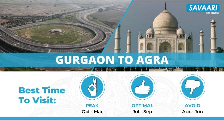 travel from Gurgaon to Agra