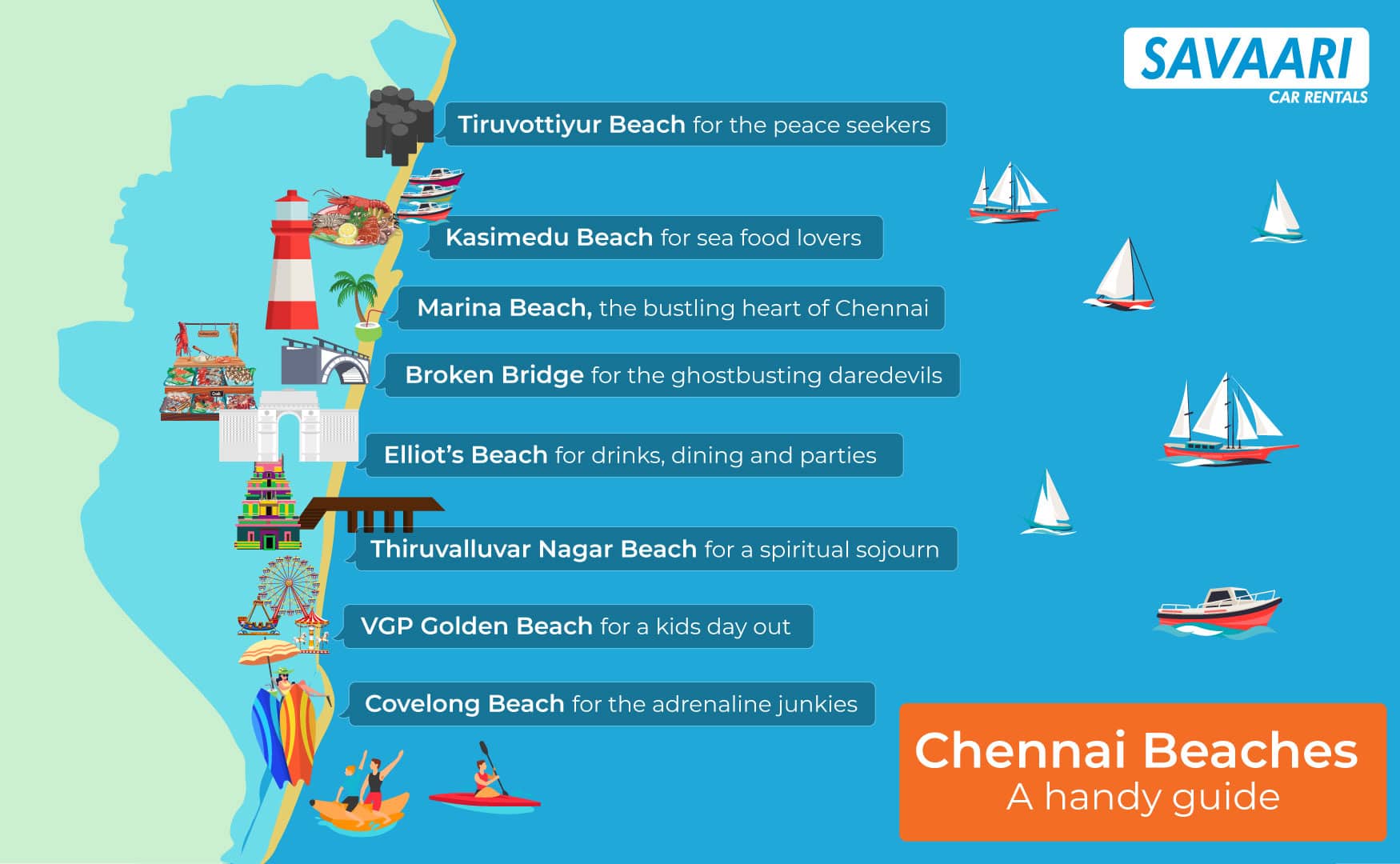 A comprehensive guide to Chennai's Beaches Tourist Attractions for all