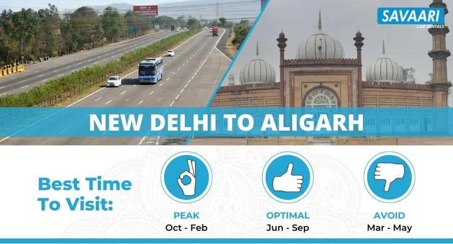 New Delhi to Aligarh Road Trip: Distance, Time, and Useful Travel Information