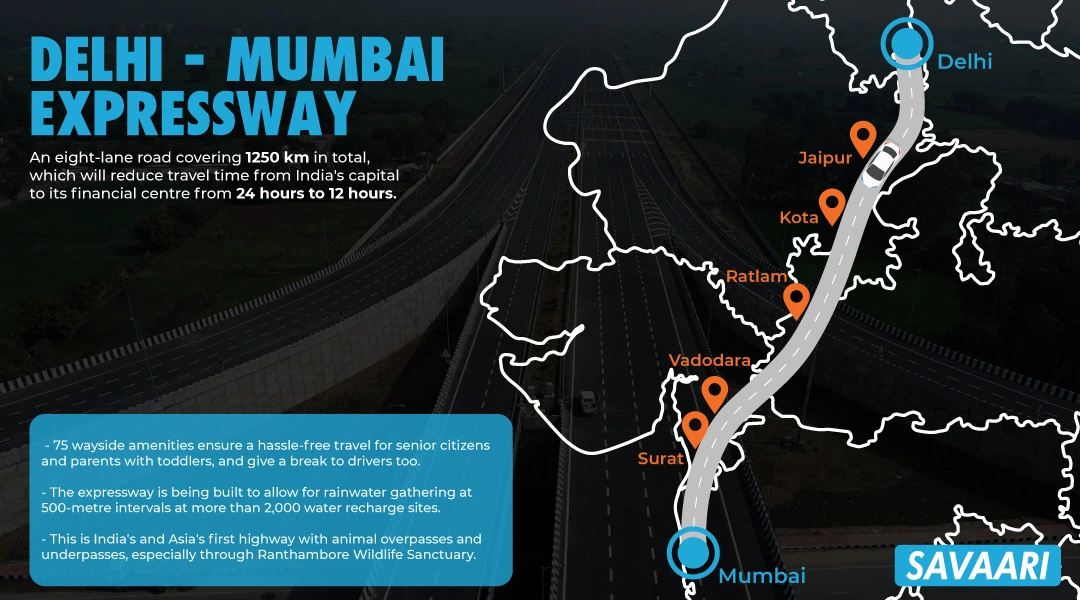 Delhi Mumbai expressway route map