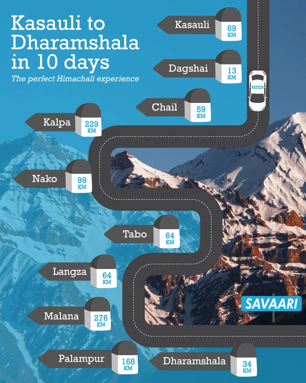 Himachal Pradesh itinerary