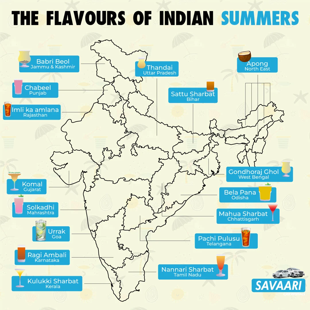 Summer drinks in India