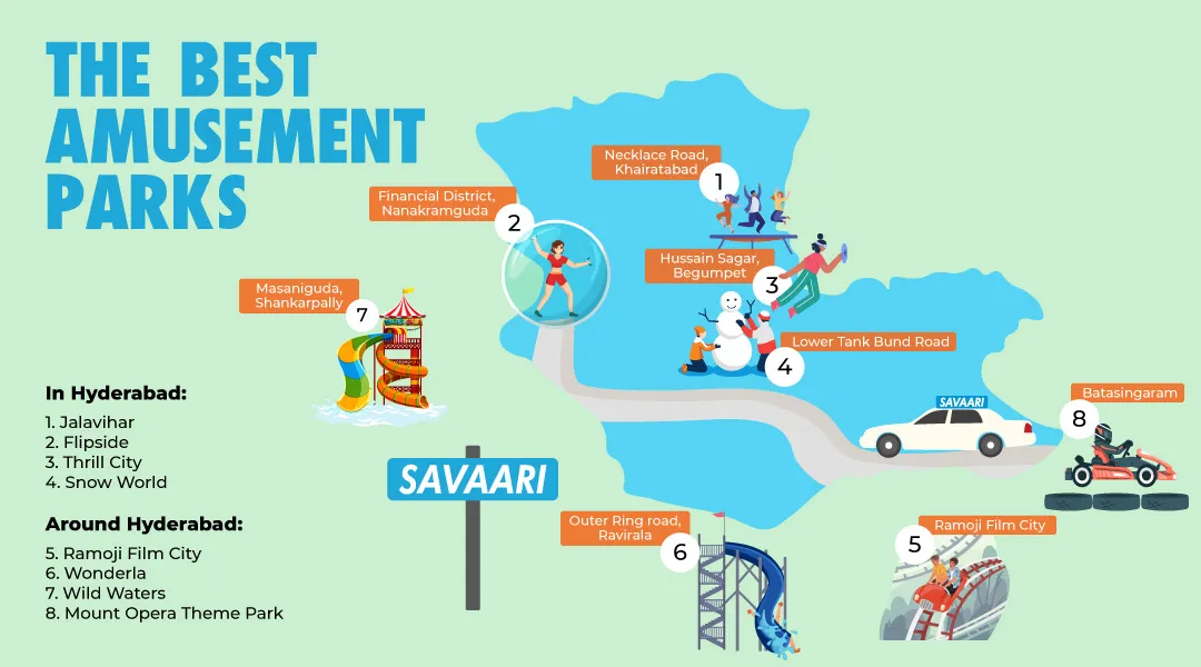Best amusement parks in Hyderabad