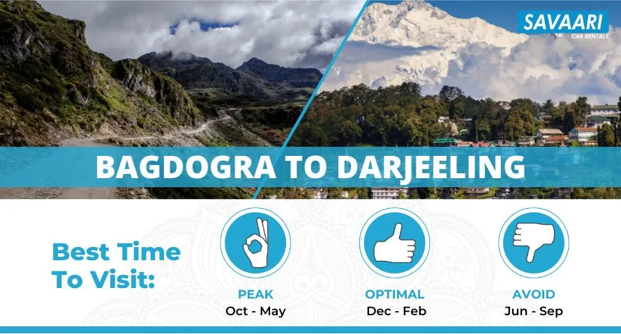 Bagdogra to Darjeeling