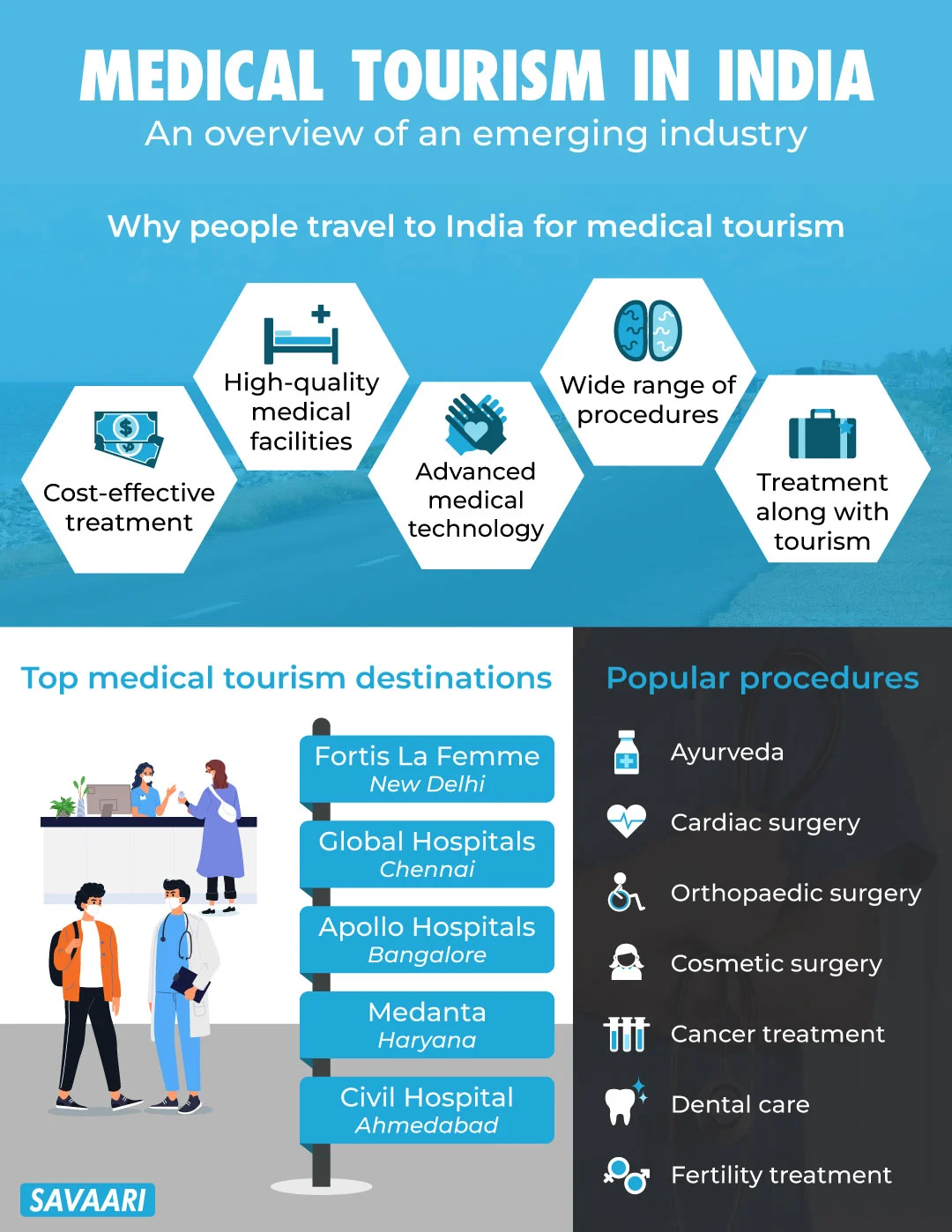 Medical tourism in India - An overview